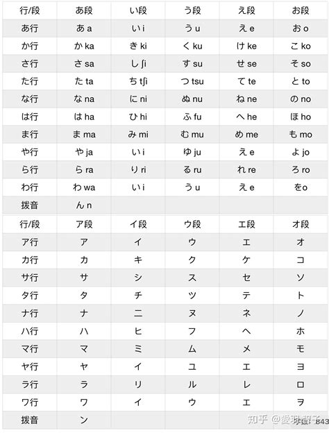 名字 表|名字を五十音から検索